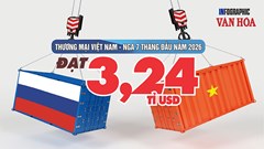 3,24 tỉ USD thương mại Việt - Nga: Gần 1 tỉ USD nhập than