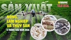 6,95 triệu tấn thủy sản sau 8 tháng, nông nghiệp phân hóa