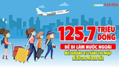 125,7 triệu đồng để đi làm nước ngoài, bao lâu mới hoàn vốn?