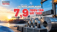 7,9 triệu tấn sắt thép xuất khẩu, thu về 5,4 tỉ USD