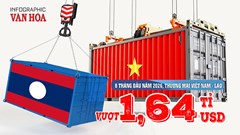 480 triệu USD xuất sang Lào, Việt Nam nhập về 1,16 tỉ USD