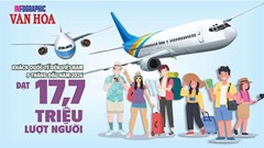 17,7 triệu khách quốc tế đến Việt Nam: Cuộc đua 25 triệu còn 3 tháng
