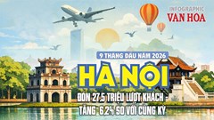27,5 triệu lượt khách đến Hà Nội, 75,7% là khách nội địa