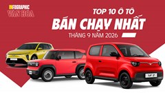 Ô tô bán chạy tháng 9: VF 6 tăng hơn 145%, VF 5 giảm 42%