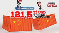 Việt Nam nhập khẩu điện tử từ Trung Quốc gần gấp 3 lần xuất khẩu