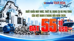 Xuất khẩu máy móc tăng gần 28%, tháng 9 đạt 7,68 tỉ USD