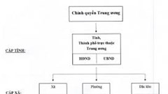  Kỳ họp lịch sử mở đường 