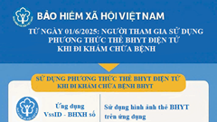 100% bệnh viện đã phủ sóng khám chữa bệnh bằng CCCD gắn chip