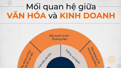  Tin nhau buôn bán cùng nhau