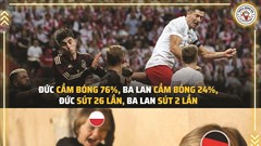 Trào lộng có văn hoá cùng cộng đồng đam mê sân cỏ