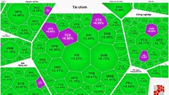 VN-Index tăng trở lại, áp sát mốc 1.800 điểm