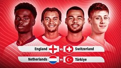 Anh, Hà Lan tìm cách hóa giải “ngựa ô” Thụy Sĩ, Thổ Nhĩ Kỳ