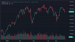 Sắc xanh lan tỏa, cổ phiếu ngành ngân hàng dẫn dắt