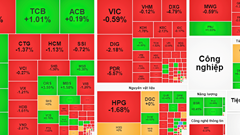 Chứng khoán phiên 2.10: VN-Index mất đà quay đầu giảm