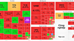 Chứng khoán phiên 3.10: VN-Index tuột dốc gần 10 điểm