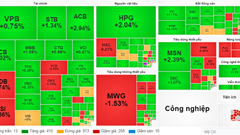 Chứng khoán phiên 9.10: VN-Index vượt 1.280 điểm