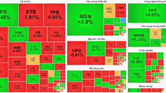 Chứng khoán phiên 10.10: VN-Index vẫn giữ được sắc xanh