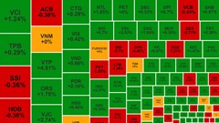 Chứng khoán phiên 11.10: VN-Index đóng cửa trên 1.288 điểm