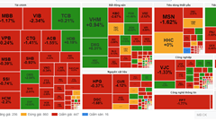 Chứng khoán phiên 22.10: VN-Index giảm mạnh, về dưới ngưỡng 1.270 điểm