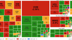 Chứng khoán phiên 23.10: VN-Index vẫn tiếp tục giằng co