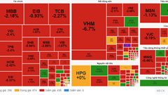 Chứng khoán phiên 24.10: VN-Index “bốc hơi” 13 điểm