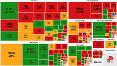 Chứng khoán phiên 25.10: VN-Index tiếp tục hụt hơi