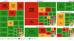 Chứng khoán phiên 28.10: VN-Index đóng cửa trong sắc xanh nhẹ