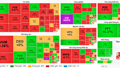 Chứng khoán phiên 7.11: VN-Index “hụt hơi” về dưới ngưỡng 1.260 điểm