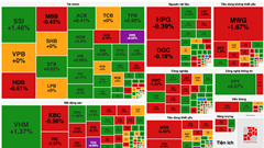 Chứng khoán phiên 18.11: Khối ngoại tiếp tục bán ròng mạnh