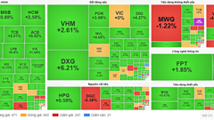 Chứng khoán phiên 21.11: VN-Index tiếp tục tăng gần 12 điểm