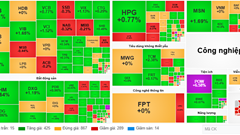 Chứng khoán phiên 25.11: Khối ngoại ngừng bán ròng, VN-Index tăng hơn 6 điểm