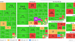 Chứng khoán phiên 26.11: VN-Index tiếp tục giữ sắc xanh