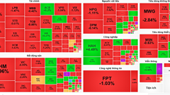 Chứng khoán phiên 4.12: VN-Index giảm gần 10 điểm