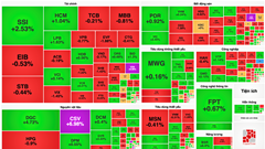 Chứng khoán phiên 6.12: VN-Index “hạ nhiệt“