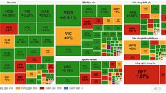 Chứng khoán phiên 9.12: Cổ phiếu nhà sản xuất “Anh trai vượt ngàn chông gai” tăng trần