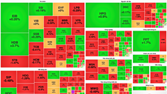 Chứng khoán phiên 10.12: VN-Index giảm gần 2 điểm