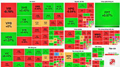 Chứng khoán phiên 11.12: VN-Index giảm phiên thứ 3 liên tiếp