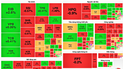 Chứng khoán phiên 12.12: VN-Index tiếp tục giảm điểm