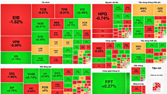Chứng khoán phiên 16.12: VN-Index đảo chiều tăng trở lại