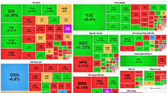 Chứng khoán phiên 24.12: Cổ phiếu bất động sản “cắm đầu” gây áp lực cho thị trường