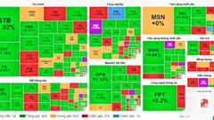 Chứng khoán phiên 25.12: Chỉ số VN-Index tăng hơn 5 điểm, cổ phiếu ngân hàng kéo thị trường