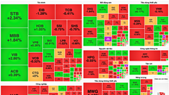 Chứng khoán phiên 26.12: Cổ phiếu YEG của Yeah1 bị bán tháo sau 7 phiên tăng trần