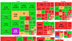 Chứng khoán phiên 27.12: Cổ phiếu ngân hàng đỡ chỉ số, Yeah1 vẫn bị bán tháo