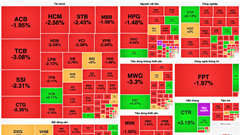 Chứng khoán phiên 3.1: VN-Index giảm hơn 15 điểm