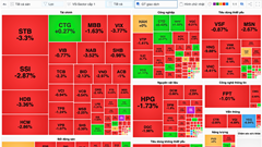 Chứng khoán phiên 10.1: VN-Index tuột dốc