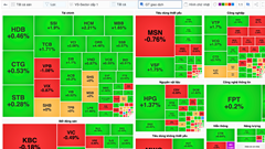 Chứng khoán phiên 13.1: VN-Index bất ngờ “quay xe” cuối phiên