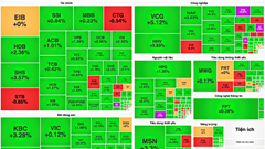Chứng khoán phiên 15.1: VN-Index bật tăng, cổ phiếu đầu tư công bứt phá