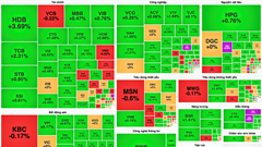 Chứng khoán phiên 17.1: VN-Index phục hồi phiên thứ 3 liên tiếp