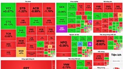 Chứng khoán phiên 3.2: VN-Index giảm mạnh phiên giao dịch đầu năm
