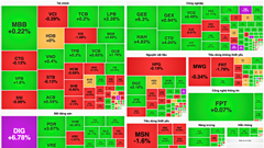 Chứng khoán phiên 5.2: Cổ phiếu bất động sản bứt phá